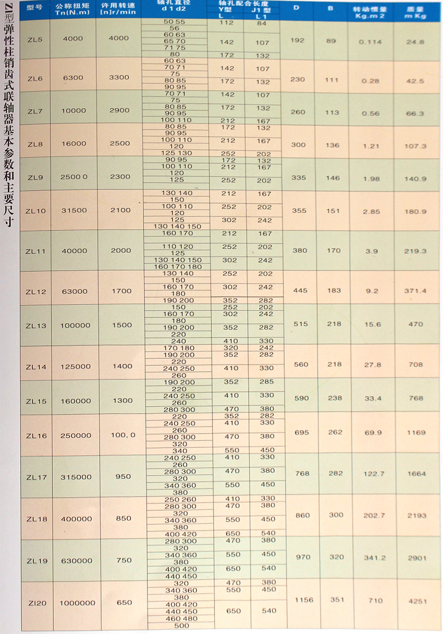 ZL型彈性注銷(xiāo)齒聯(lián)軸器1